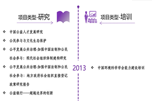 黄片视日逼视频非评估类项目发展历程